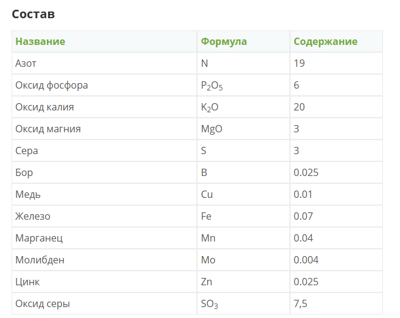 КРИСТАЛОН для цветов состав