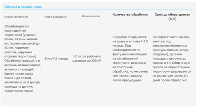инструкция клещевит