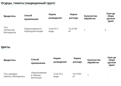 инструкция танрек от тли 3