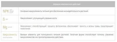 Bona Forte Газонное (весна)  4,5 кг 5