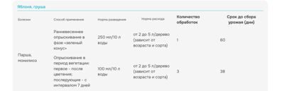 бордоская жидкость 100мл интрукция 1