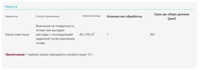 мухоед инструкция 2
