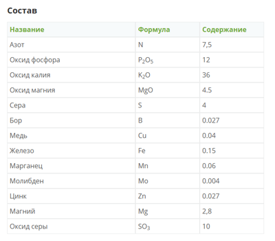 ФЕРТИКА Кристалон Томатный 4