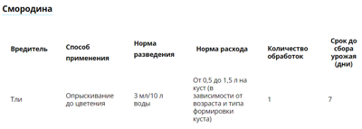 инструкция танрек от тли 2