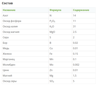 кристалон для огурцов состав