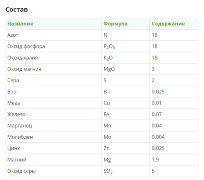 кристалон универсальный состав