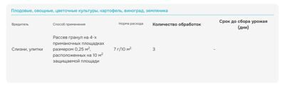 слизнеед нео инструкция