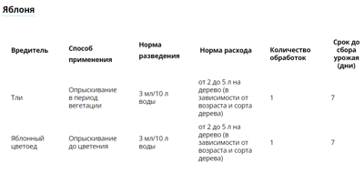 инструкция танрек от тли