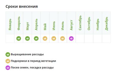 ФЕРТИКА Кристалон Томатный 3