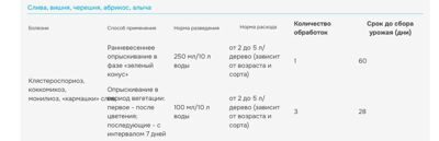 бордоская жидкость 100мл интрукция 2