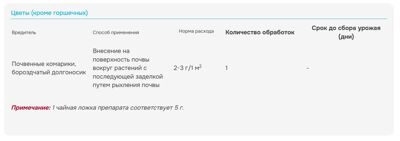 мухоед инструкция