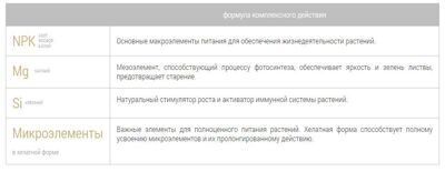 Bona Forte  Голубика с цеолитом  2,5 кг 4