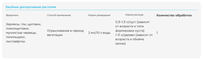 Пиноцид инструкция
