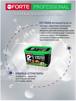 Bona Forte Супер гранулы от слизней и улиток 3