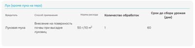 мухоед инструкция 3
