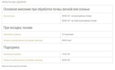Bona Forte Клубника и ягоды 1л 7